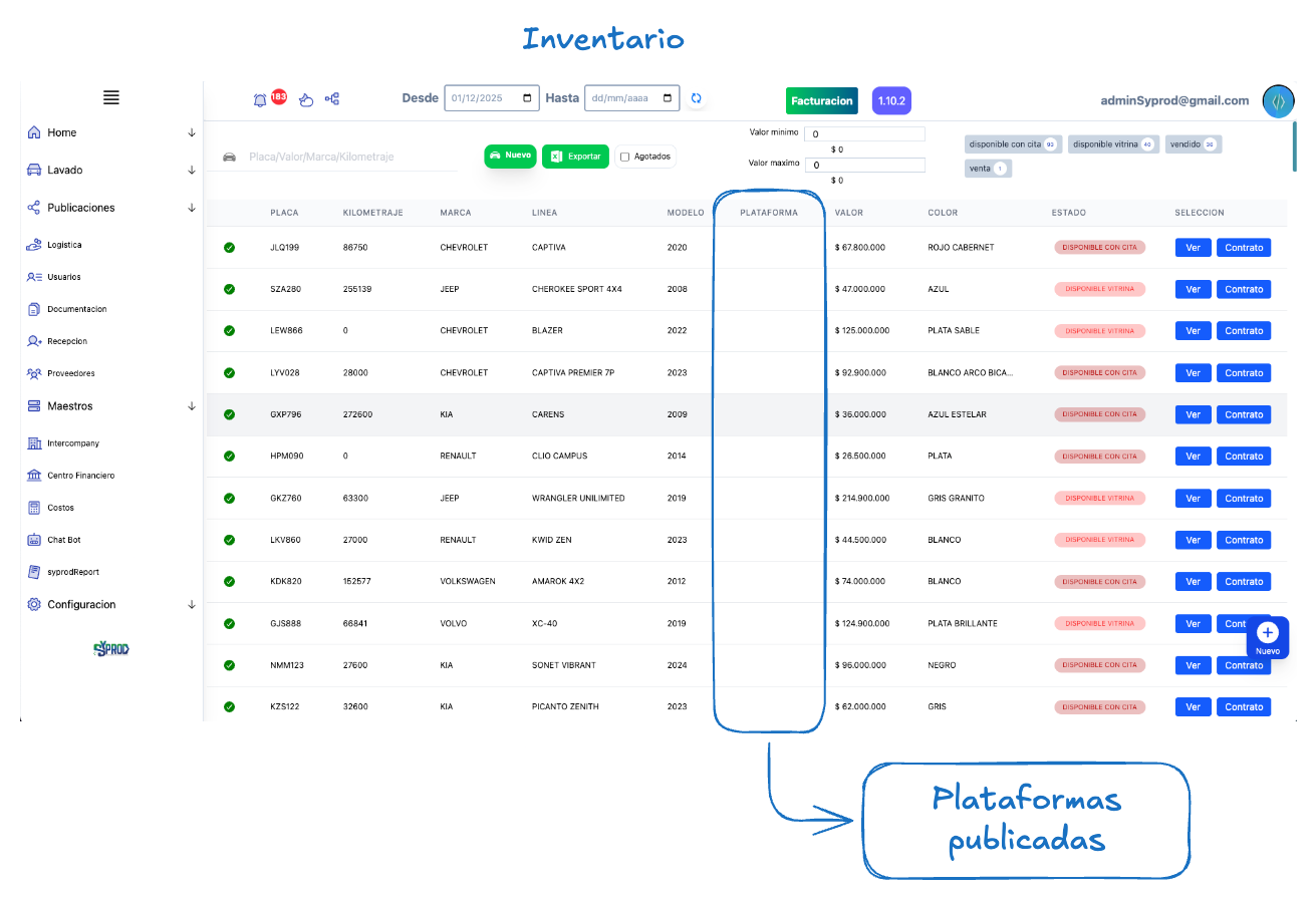 Modulo publicaciones
